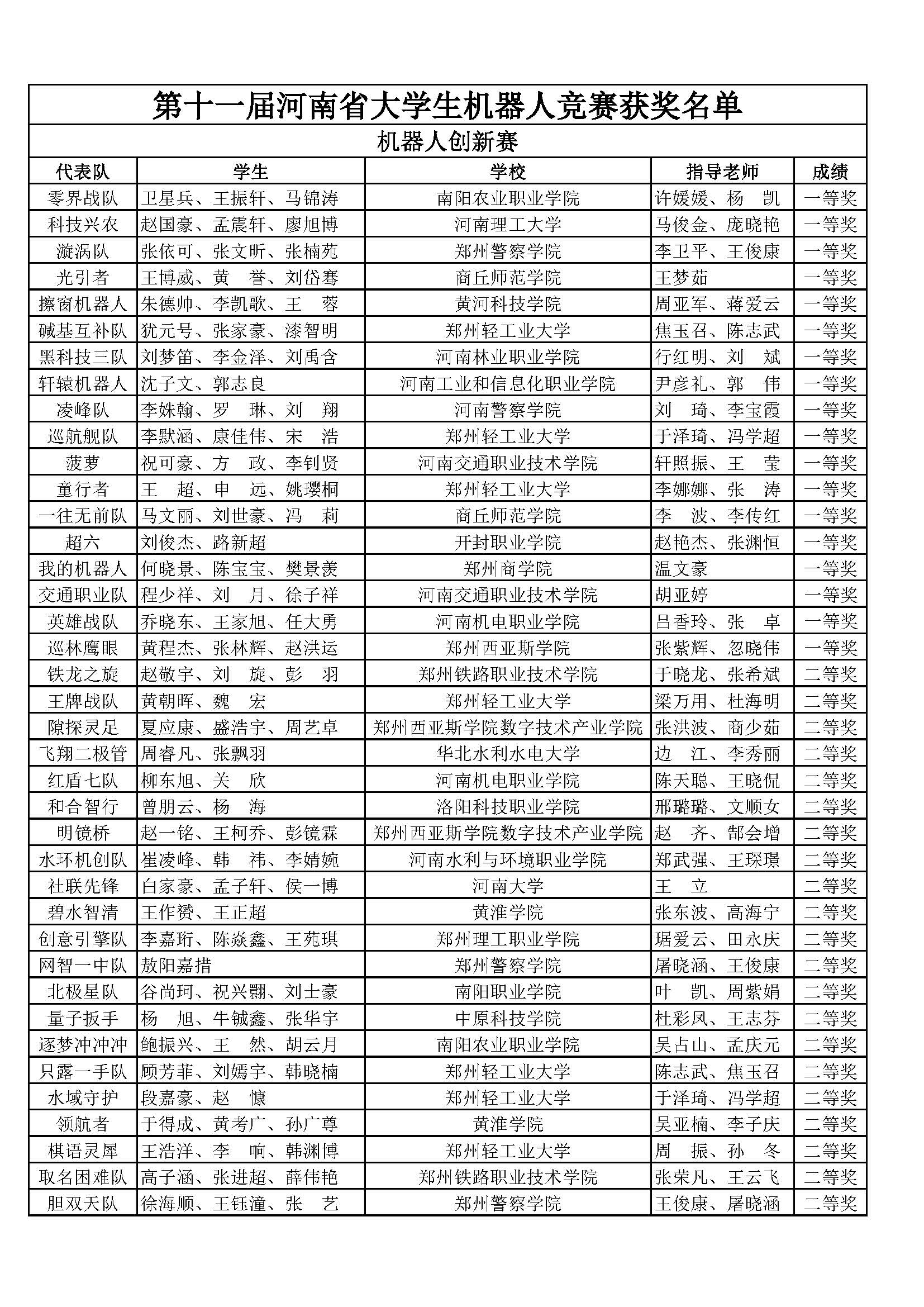 十一届机器人竞赛获奖名单_页面_01.jpg