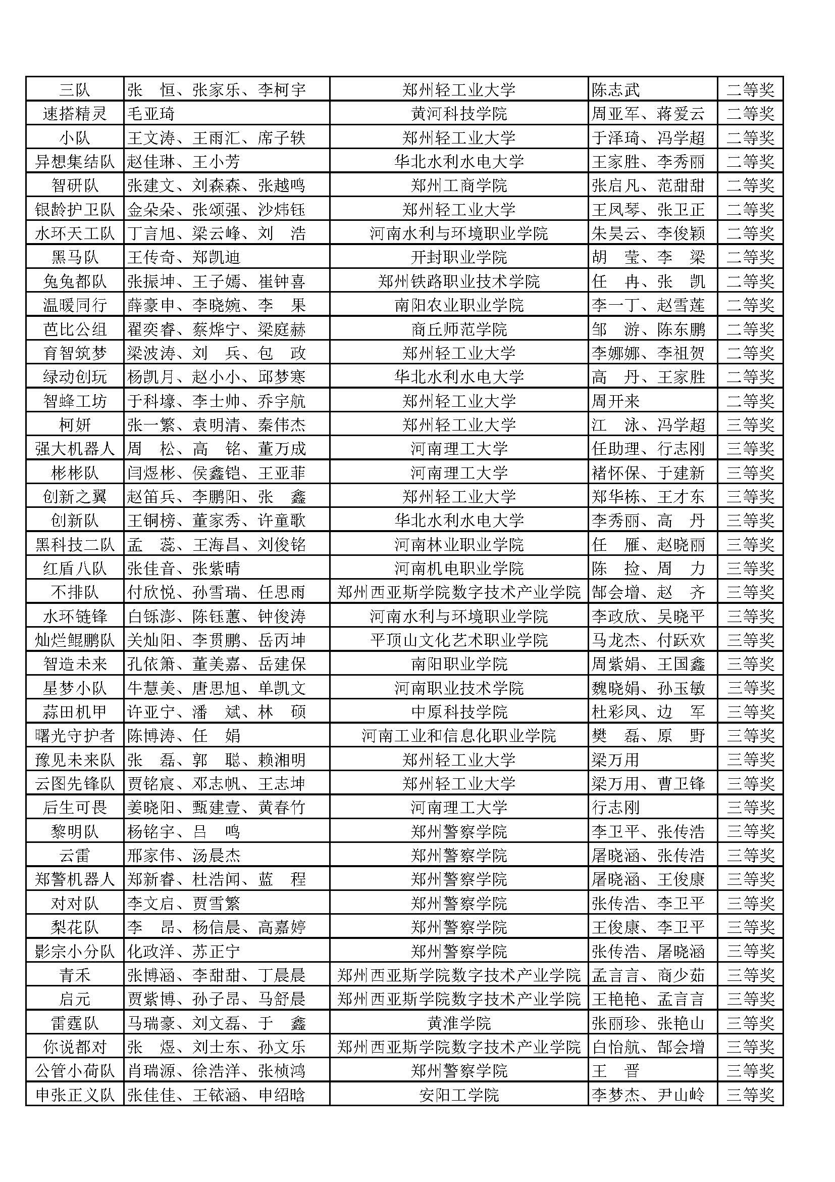十一届机器人竞赛获奖名单_页面_02.jpg