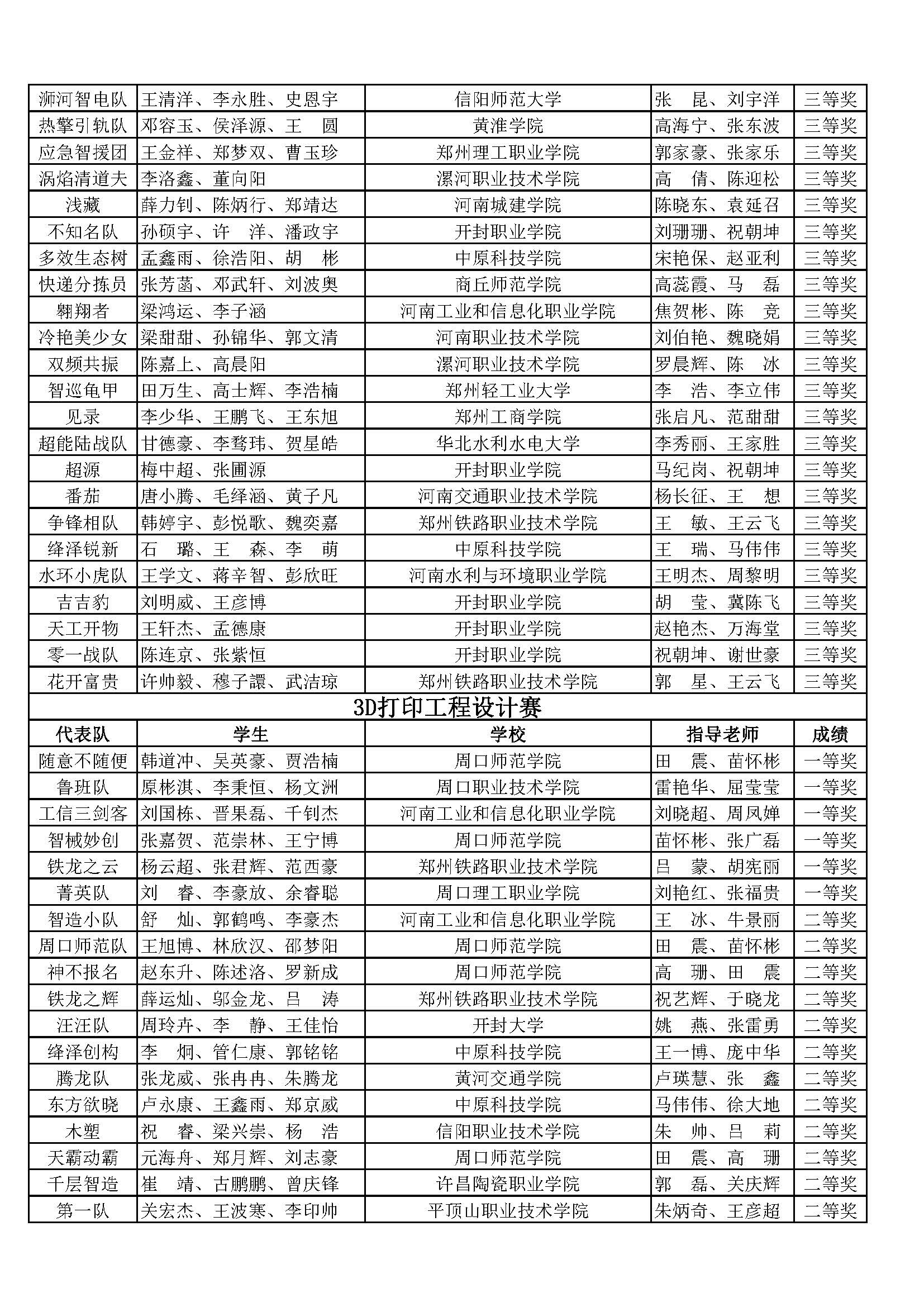十一届机器人竞赛获奖名单_页面_03.jpg