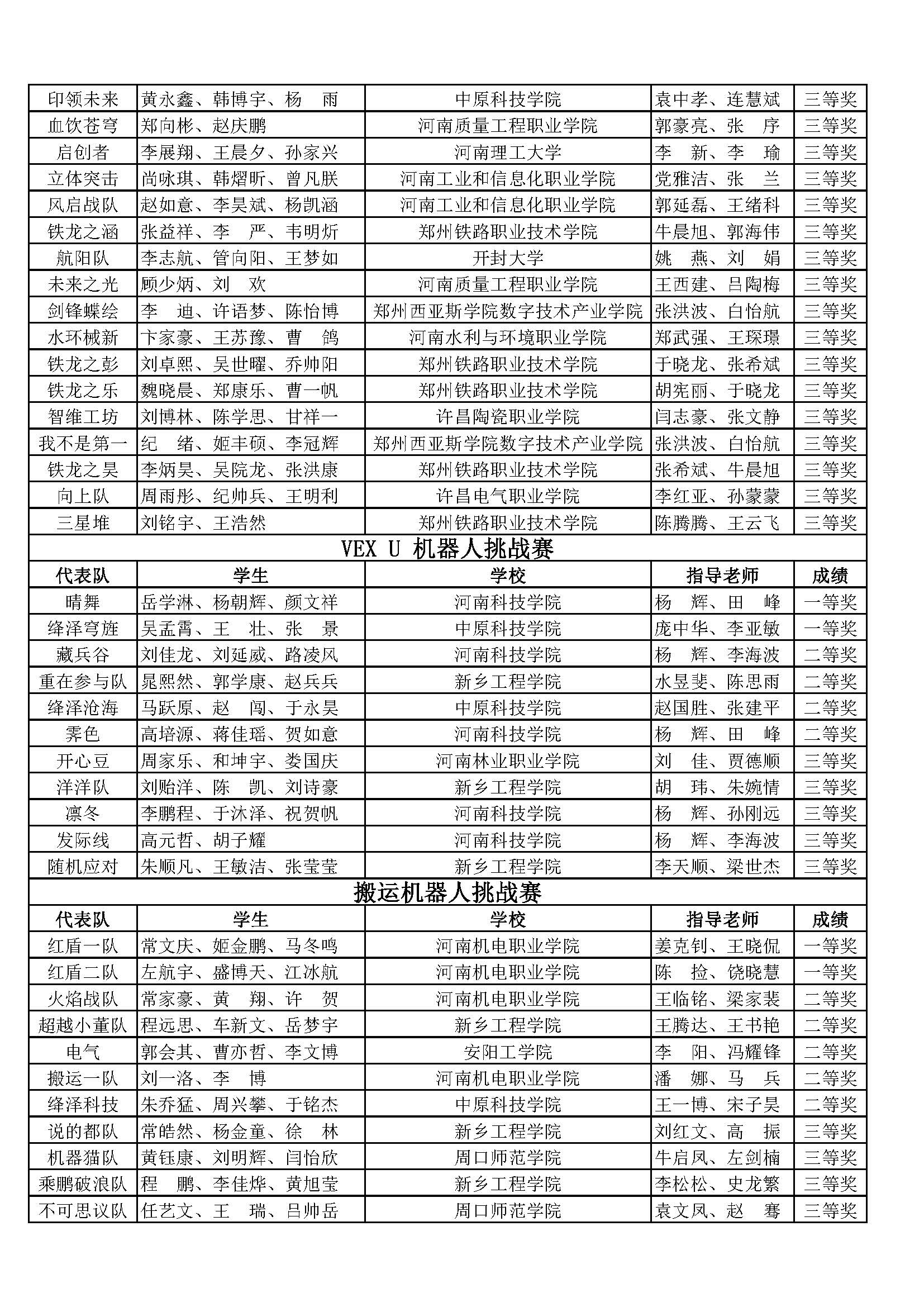 十一届机器人竞赛获奖名单_页面_04.jpg