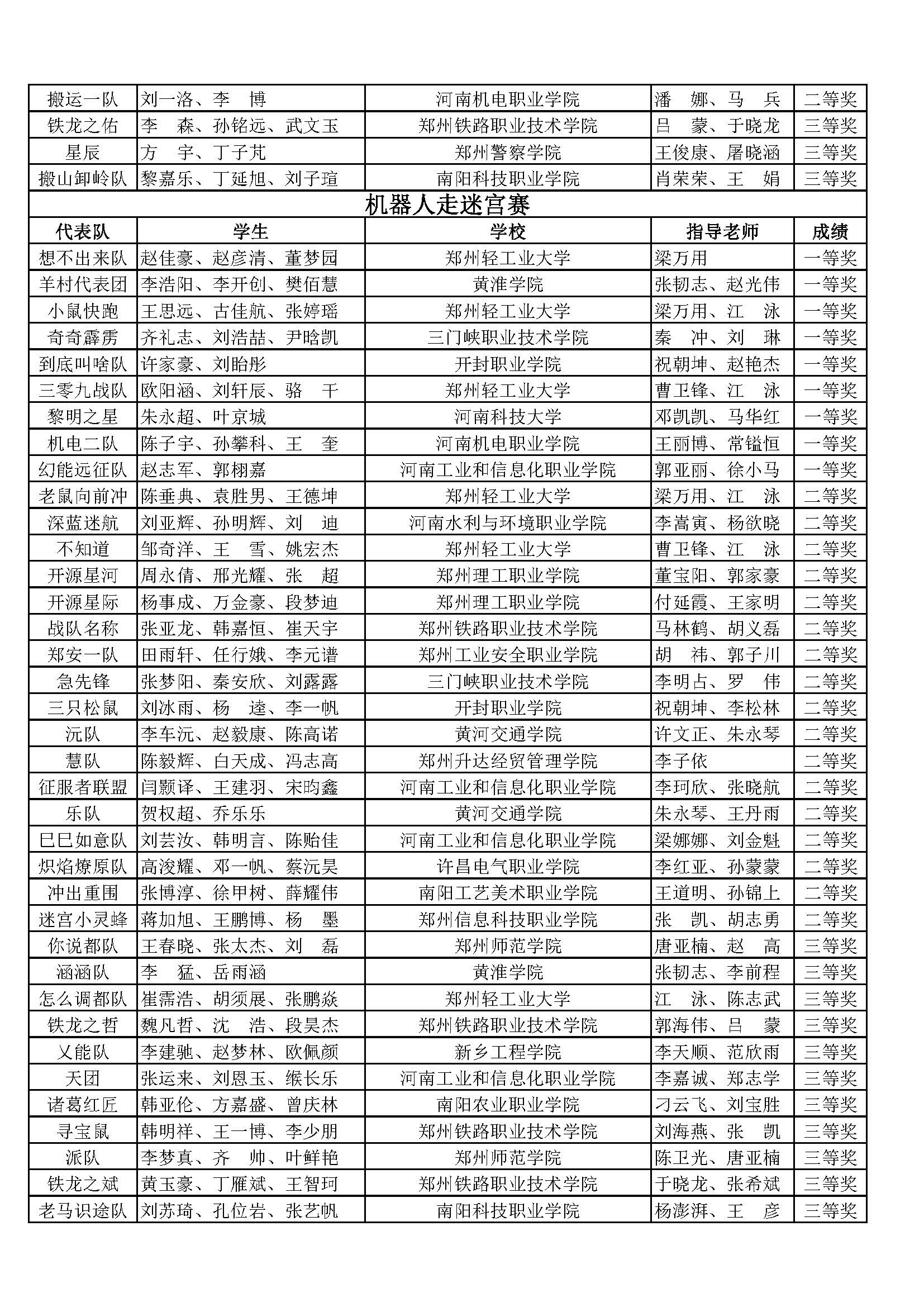 十一届机器人竞赛获奖名单_页面_05.jpg