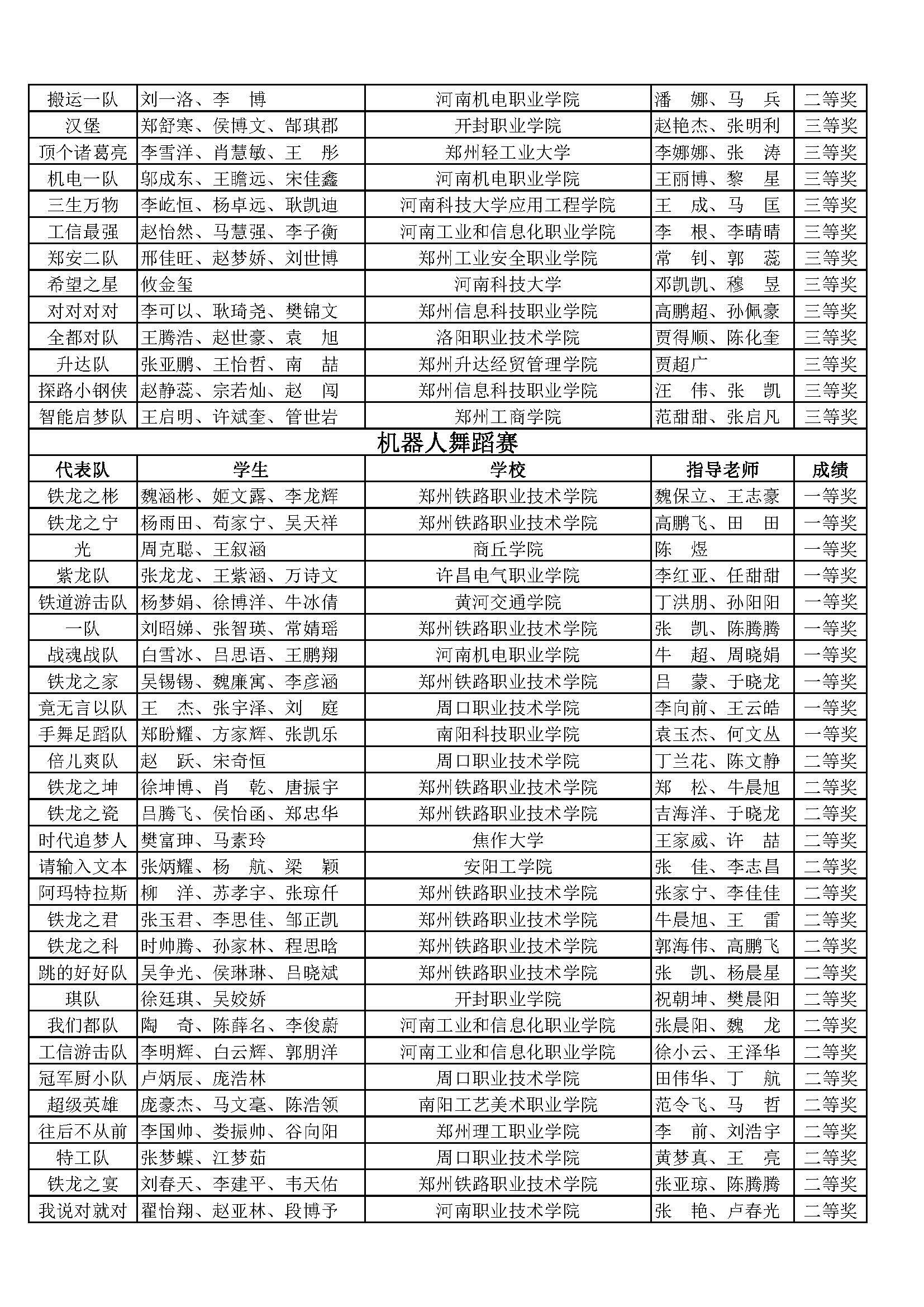 十一届机器人竞赛获奖名单_页面_06.jpg