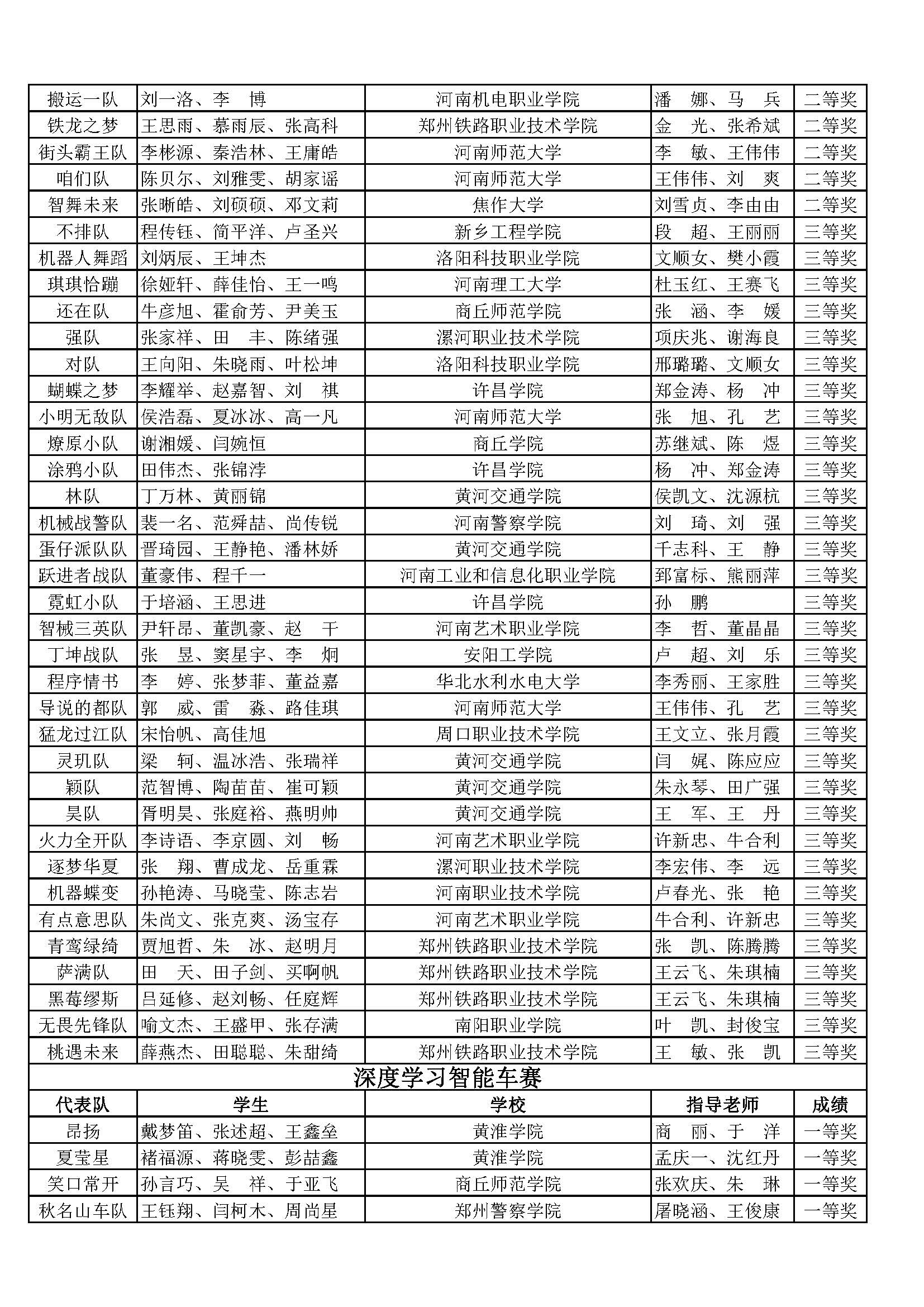 十一届机器人竞赛获奖名单_页面_07.jpg