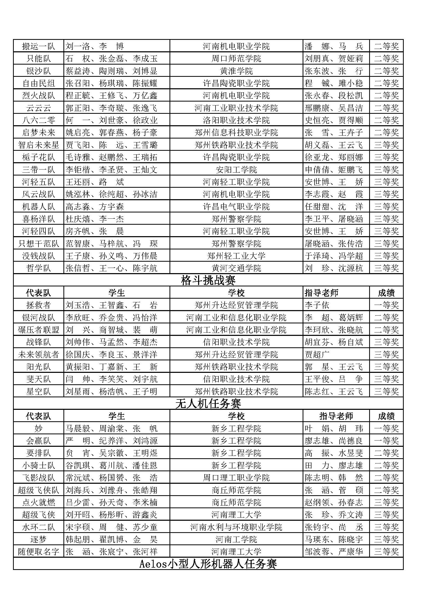 十一届机器人竞赛获奖名单_页面_08.jpg