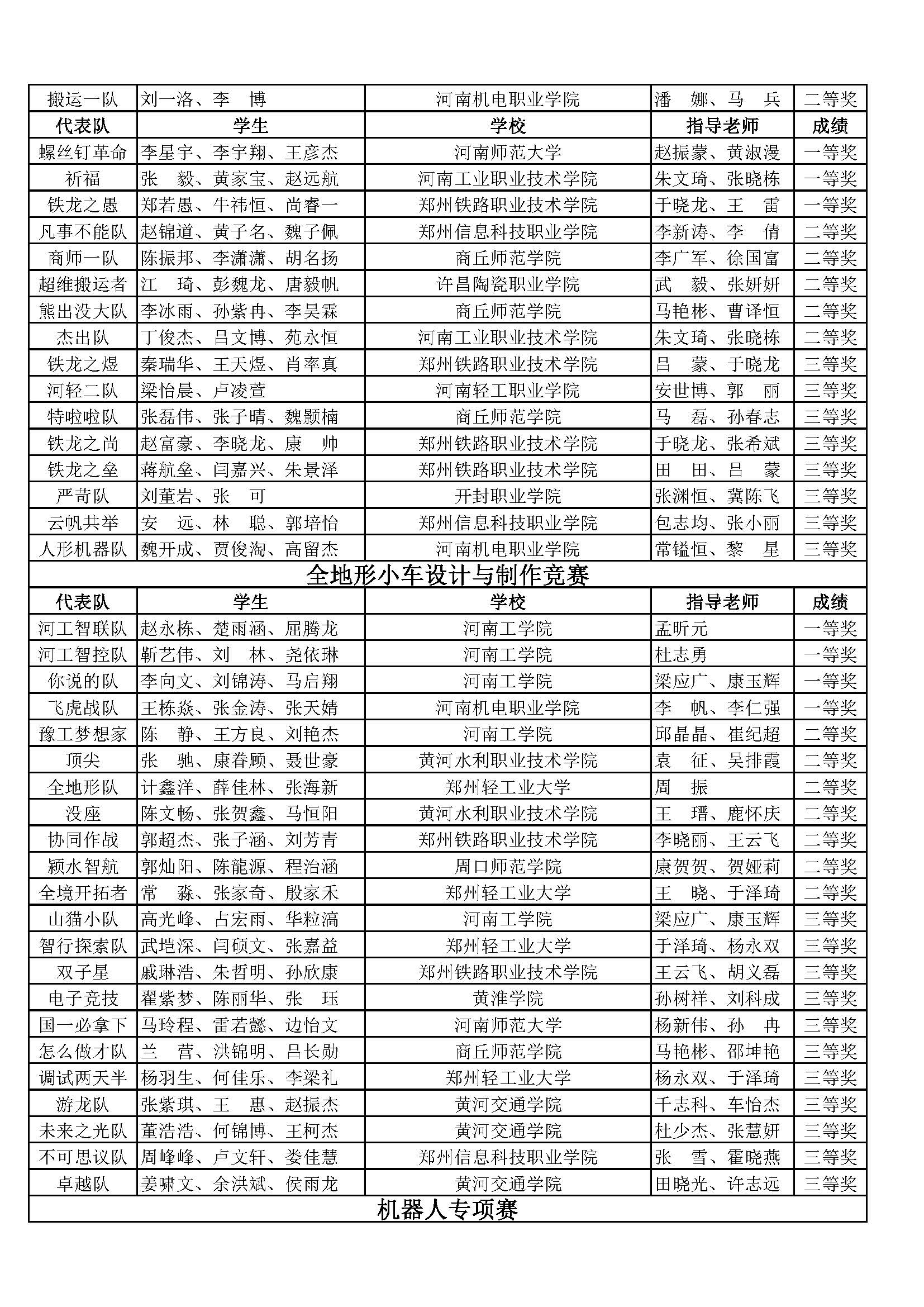 十一届机器人竞赛获奖名单_页面_09.jpg