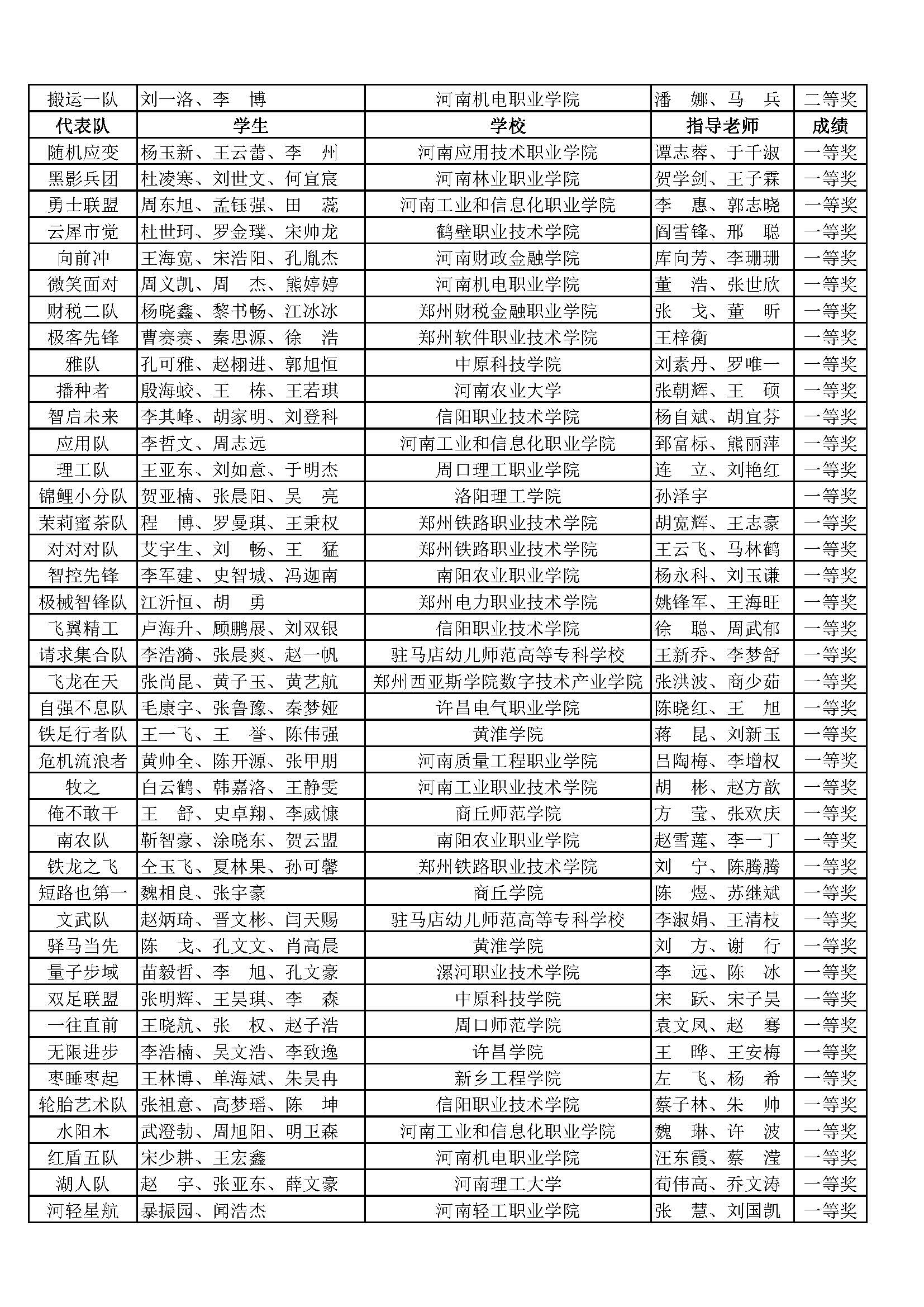 十一届机器人竞赛获奖名单_页面_10.jpg