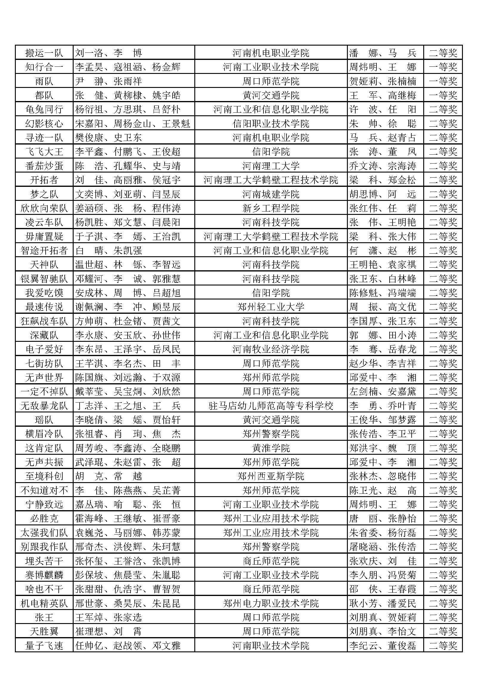 十一届机器人竞赛获奖名单_页面_11.jpg