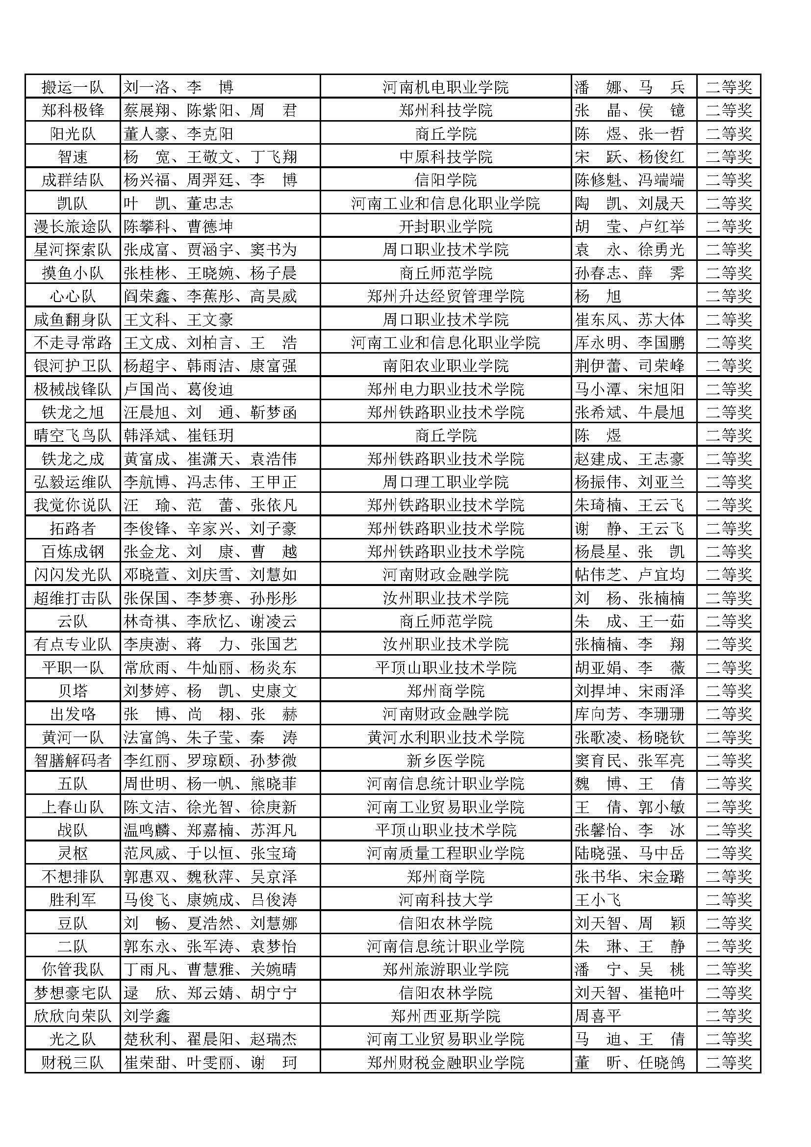 十一届机器人竞赛获奖名单_页面_12.jpg