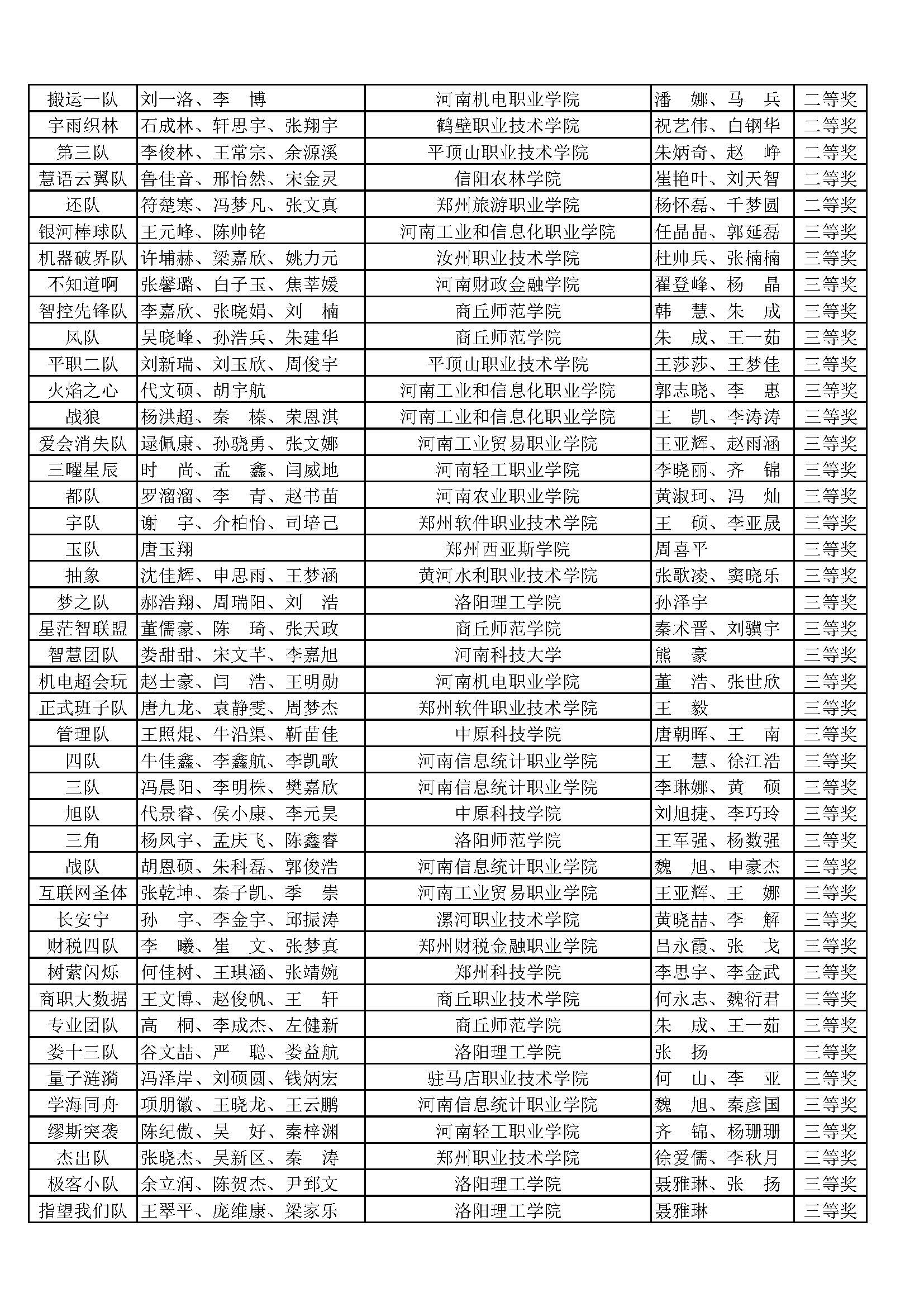 十一届机器人竞赛获奖名单_页面_13.jpg