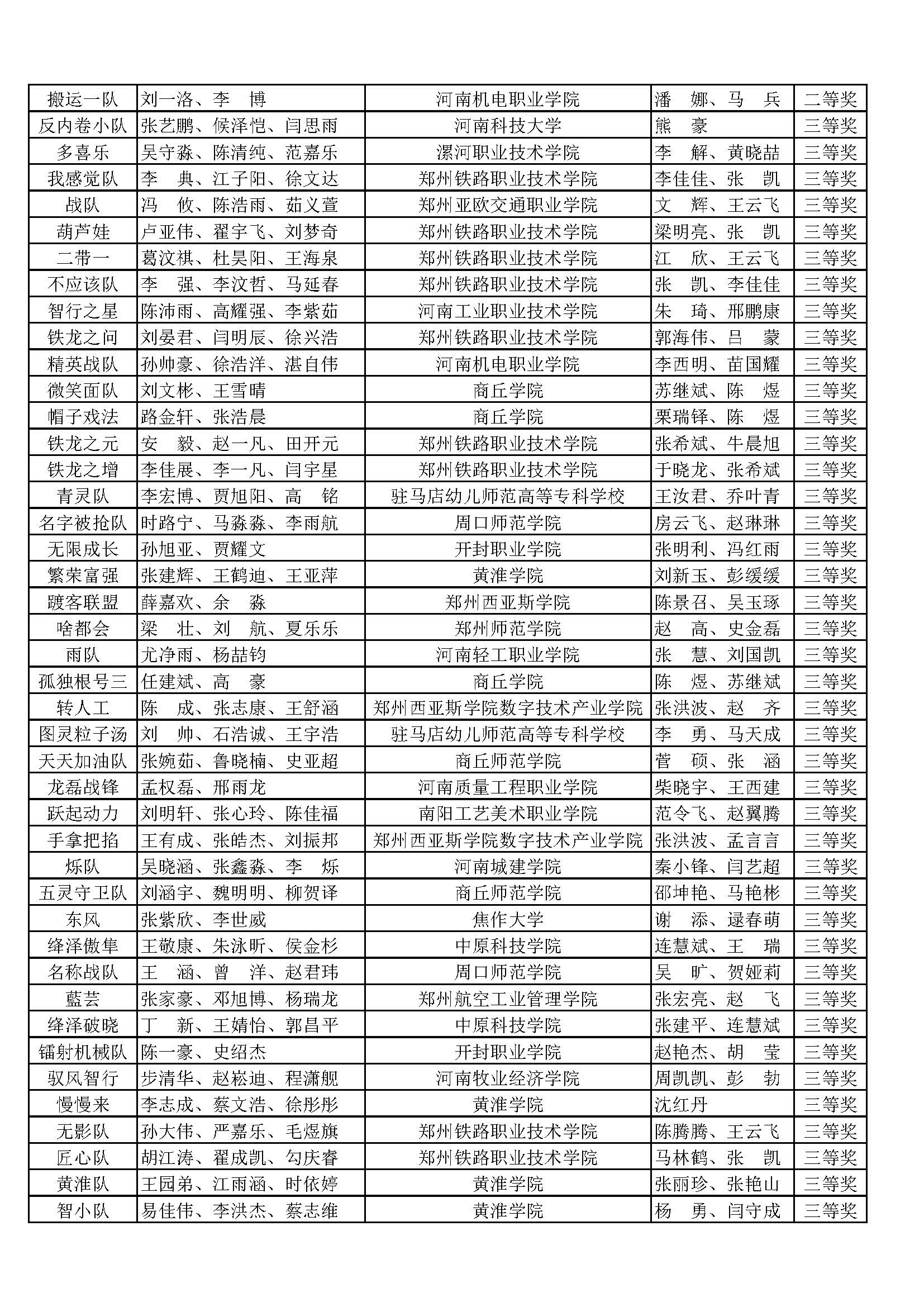 十一届机器人竞赛获奖名单_页面_14.jpg