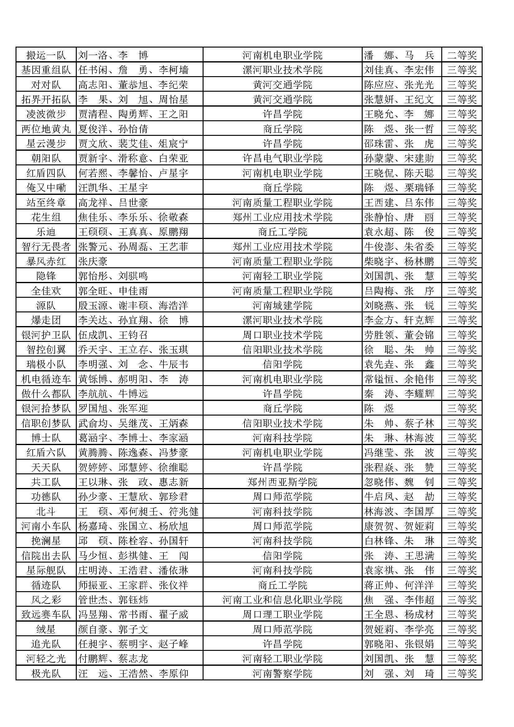 十一届机器人竞赛获奖名单_页面_15.jpg